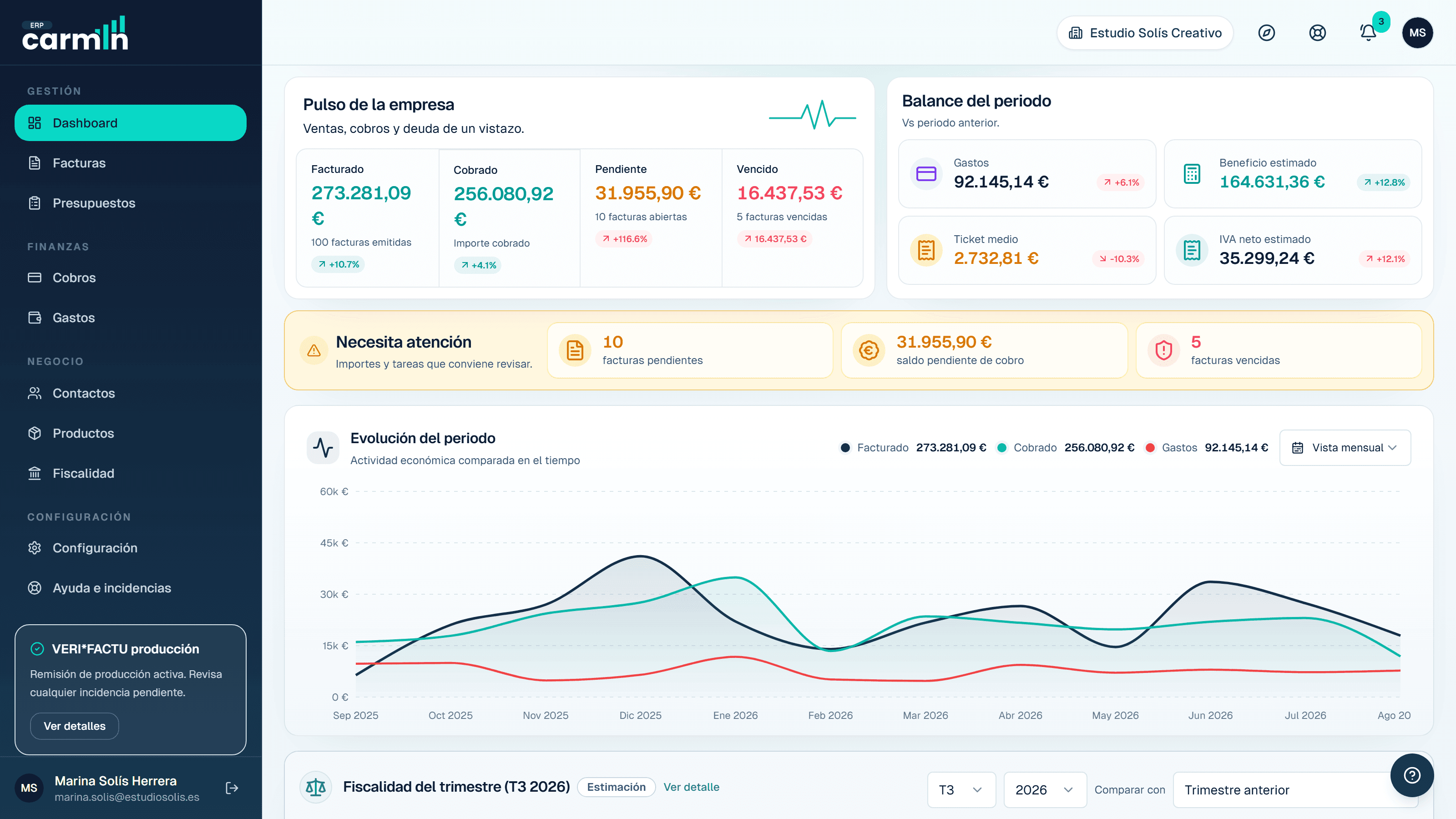 Dashboard de Carmin ERP con facturación, cobros y gastos