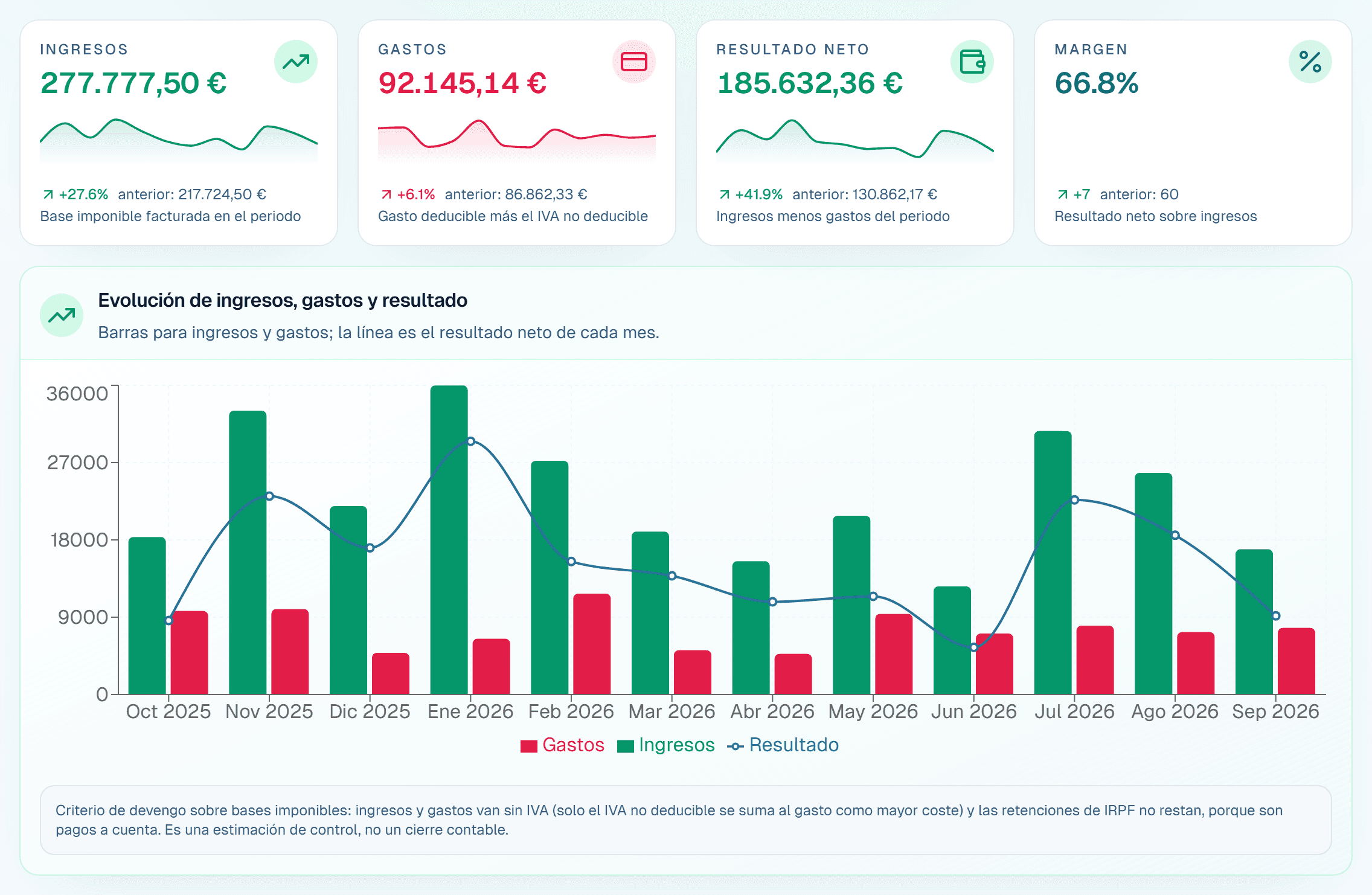 Informe real de Carmin ERP con resultados, tesorería y gráficos de evolución