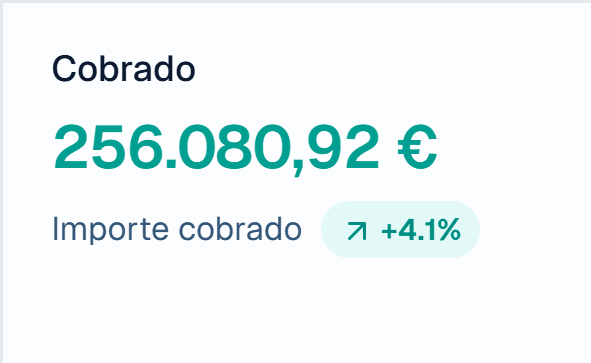 Cobrado en el dashboard de Carmin ERP: 256.080,92 €