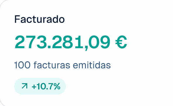 Facturado en el dashboard de Carmin ERP: 273.281,09 € en 100 facturas emitidas